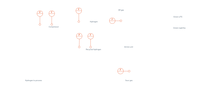 Amine unit – Overview Amine unit – Overview