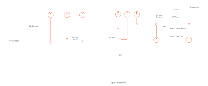 Co2 injection – Overview