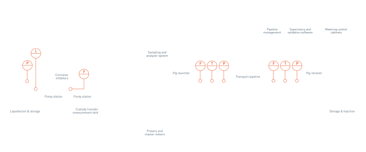 Pipeline transport – Overview Pipeline transport – Overview