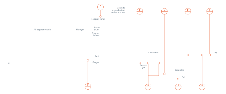 Oxyfuel – Overview Oxyfuel – Overview