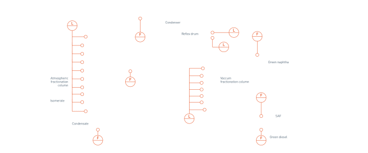 Fractionation – Overview Fractionation – Overview