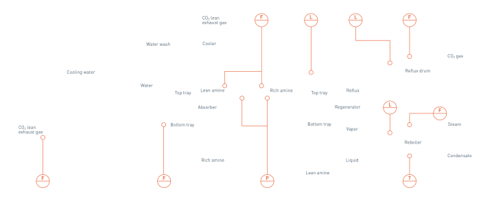 Post combustion – Overview Post combustion – Overview