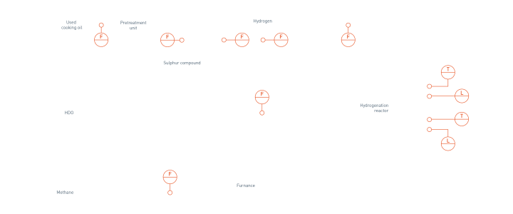 Hydrogenation – Overview Hydrogenation – Overview