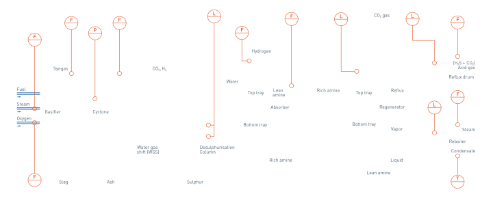 Pre combustion – Overview Pre combustion – Overview