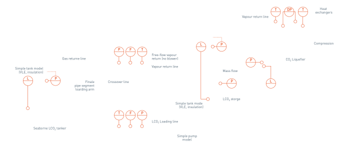 Ship loading – Overview