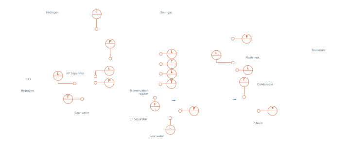 Isomerisation – Overview Isomerisation – Overview