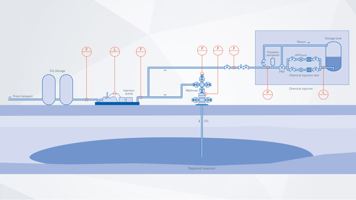 Co2 Injection Porus Co2 injection in CCS processes | KROHNE 科隆中国官网
