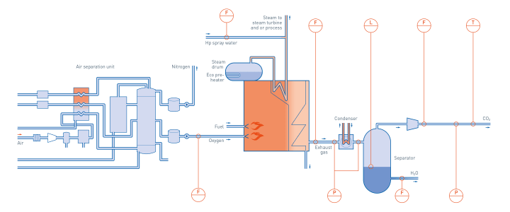 Oxyfuel – Overview Oxyfuel – Overview