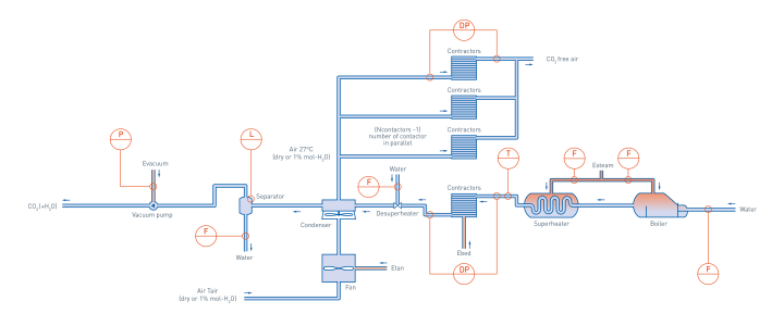 Direct Air Capture – Overview Direct Air Capture – Overview