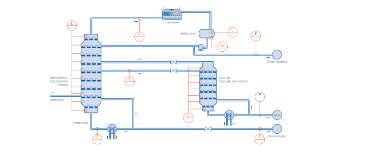 Fractionation – Overview Fractionation – Overview