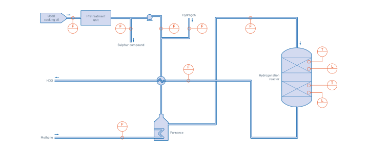 Hydrogenation – Overview Hydrogenation – Overview