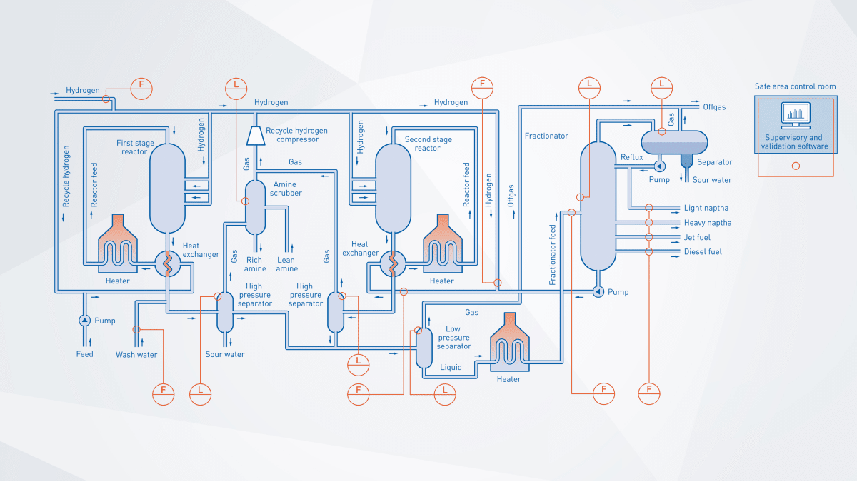 Hydrocracking in the oil & gas industry Refining in the oil & gas ...
