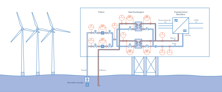 Offshore wind energy – Overview Offshore wind energy – Overview