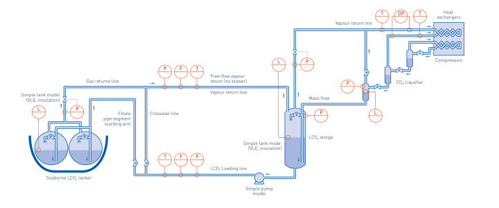 Ship loading – Overview