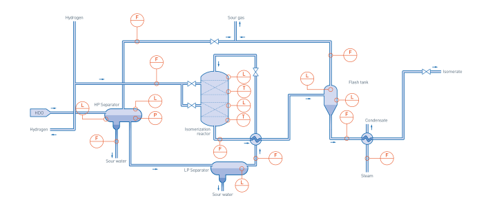Isomerisation – Overview Isomerisation – Overview