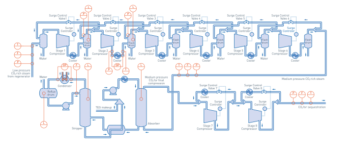 Liquefaction – Overview Liquefaction – Overview