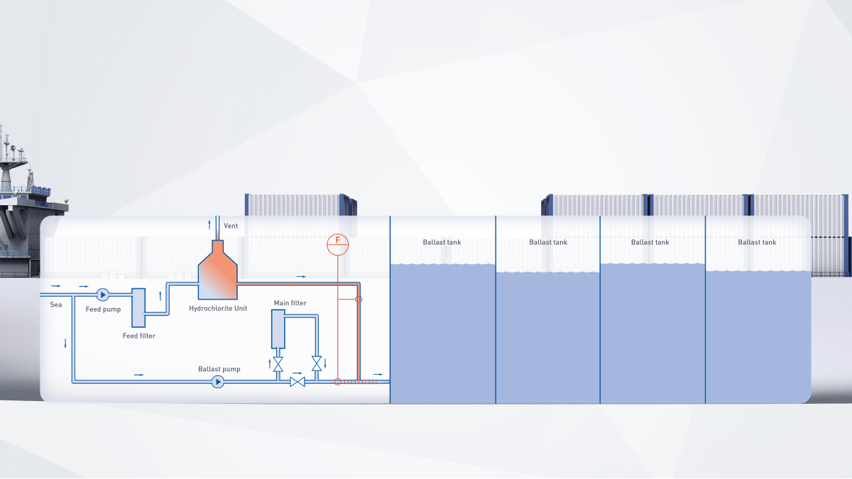 Ballast water treatment onboard a container ship Container ships ...