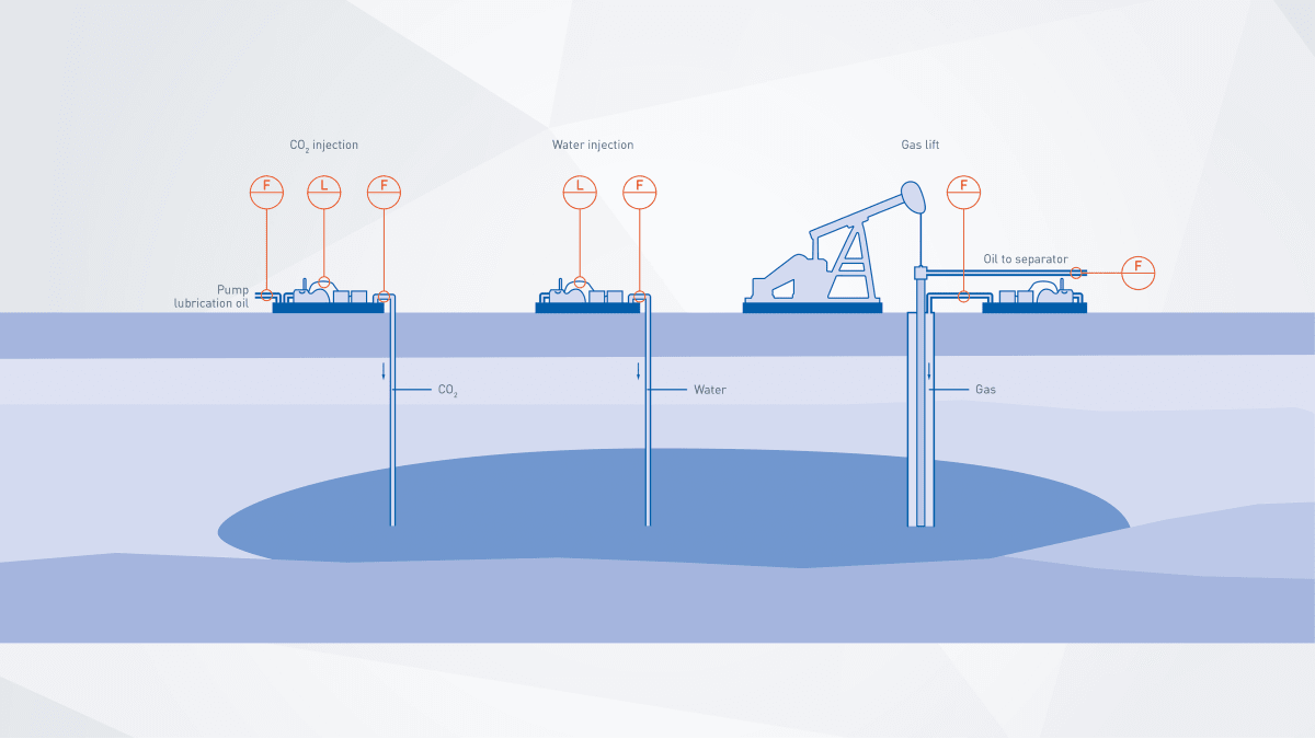 CO 2 injection, water injection and gas lift in the oil & gas industry ...