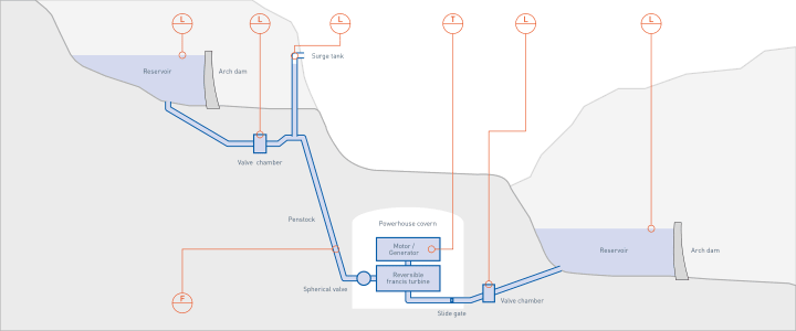 Pumped-storage plant with Francis turbine Pumped-storage plant with Francis turbine