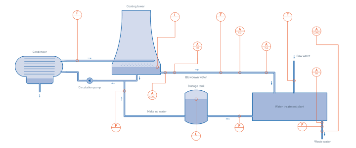 External cooling in hard coal and lignite-fired power plants External cooling in hard coal and lignite-fired power plants