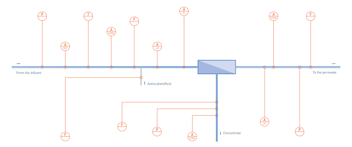 Reverse osmosis for brackish water desalination in desalination Reverse osmosis for brackish water desalination in desalination