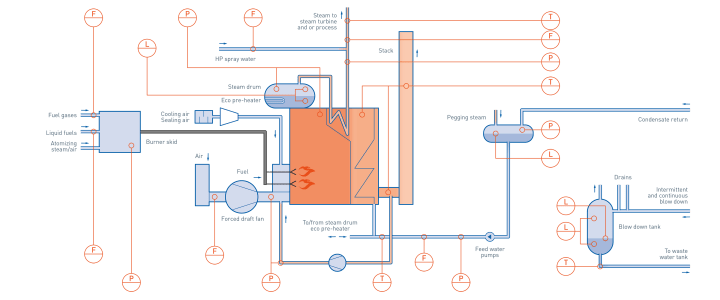 Industrial boiler with forced draft fan in industrial power plant Industrial boiler with forced draft fan in industrial power plant