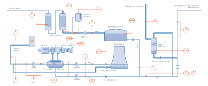 Balance of plant in combined cycle power plant Balance of plant in combined cycle power plant