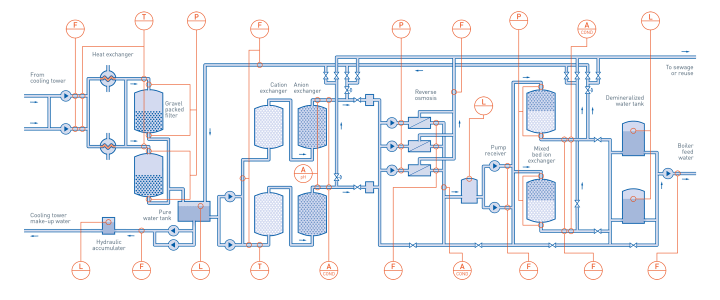 Cooling water treatment in hard coal and lignite-fired power plants