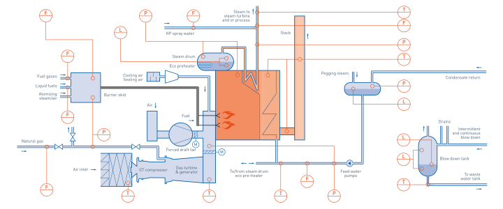 Cogeneration in industrial power plant Cogeneration in industrial power plant